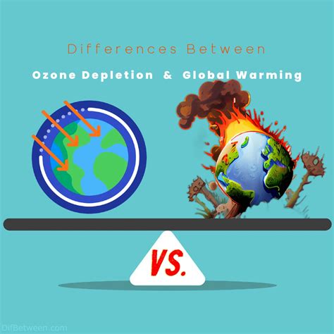 What is the difference between ozone depletion and global warming