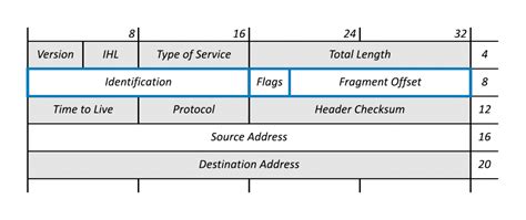 What is the difference between packet and payload