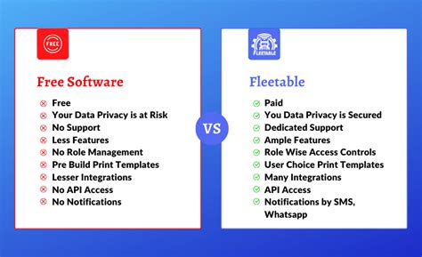 What is the difference between paid and free Google Workspace