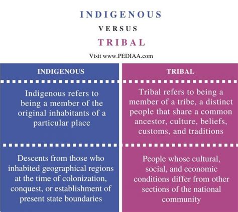 What is the difference between the tribal names, …