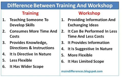 What is the difference between training and workshop