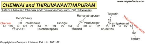 What is the distance from Chennai to trivandrum? - Answers