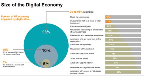 What is the economic or useful life of a Digital copier?