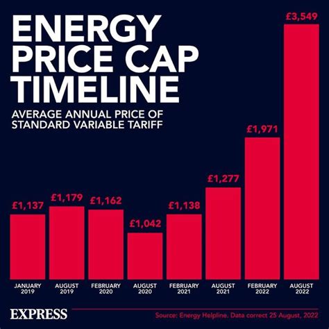 What is the energy price cap and how does it work?