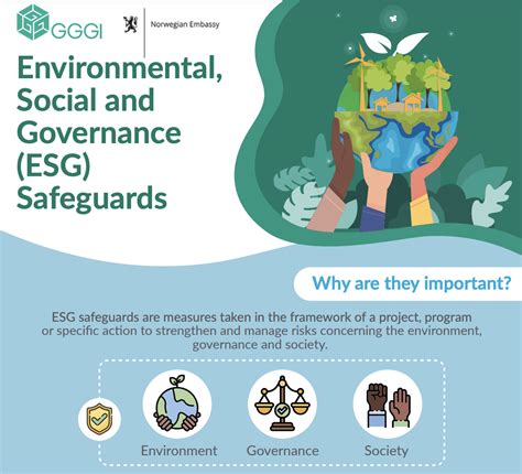 ESG stands for environmental, social and governance, and a 