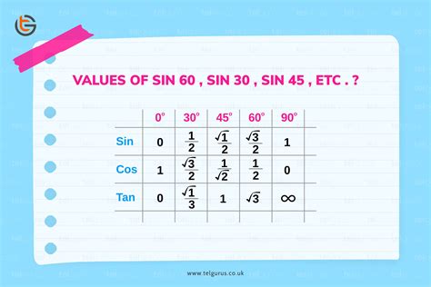 What is the exact value of sin 60. Things To Know About What is the exact value of sin 60. 