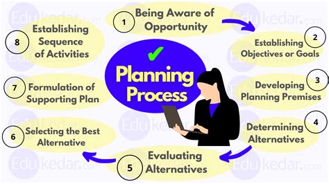 What is the first step in planning a table. Step 1: Developing an Awareness of the Present State According to management scholars Harold Koontz and Cyril O'Donnell, the first step in the planning process is awareness. 13 It is at this step that managers build the foundation on which they will develop their plans. 