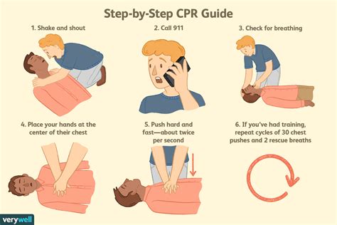 What is the first thing you do when a person is unresponsive in CPR ...