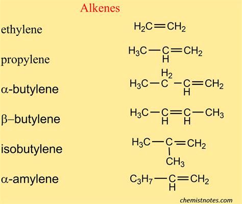 What is the formula for alkenes? - Quora