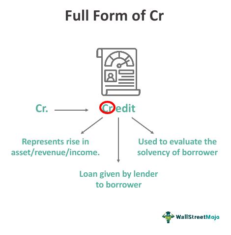 What is the full form of CR CR Full Form