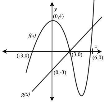 What is the function? Wyzant Ask An Expert