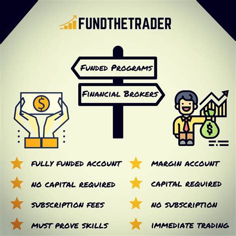 What is the funded trader. Things To Know About What is the funded trader. 