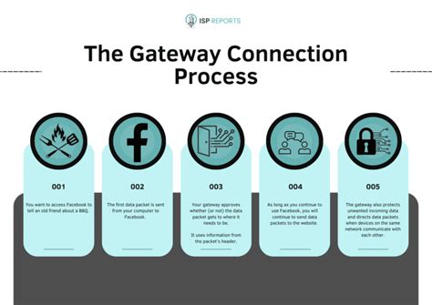What is the gateway process. .  <a href=https://buh.sobi.com.ru/0bt2hvm/vinelink-inmate-lookup-m...
