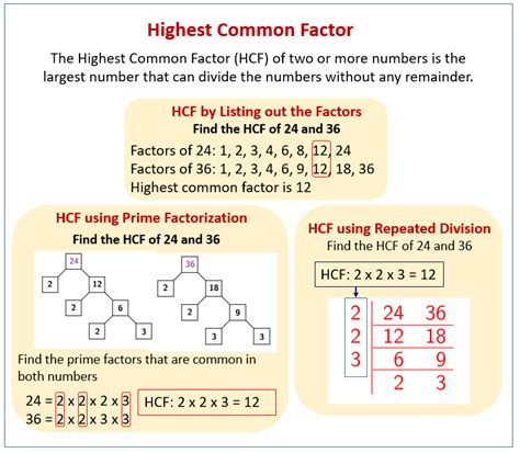 What is the greatest common factor, or highest common factor of 2