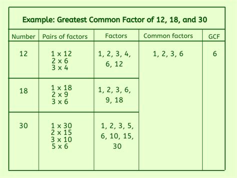 What is the greatest common factor of 36 and 63 - CoolConversion