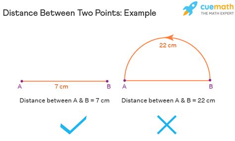 What is the greatest time difference between two points …