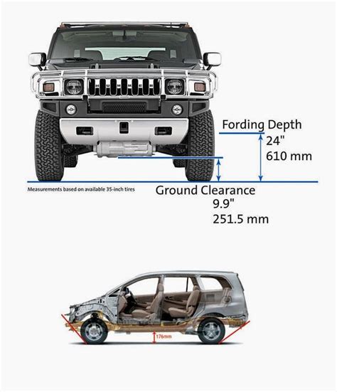 What is the ground clearance of Toyota Avanza?