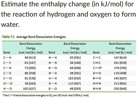 What is the heat of formation of water in kcal mol? Socratic