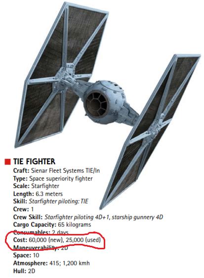 What is the in-universe cost of a TIE fighter?