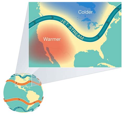 What is the jet stream? NOAA Climate.gov