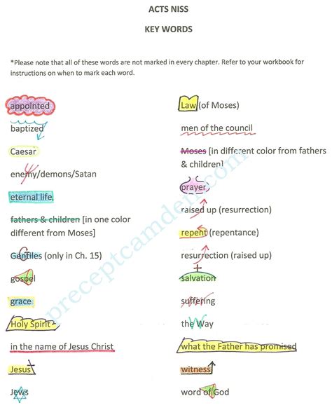 What is the key word in the book of acts. .  <a href=https://ballards.5st...