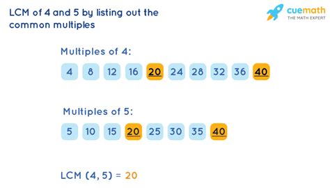 What is the least common multiple of 15 and 100?