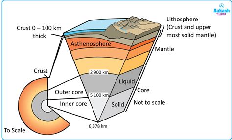 What is the lithosphere short definition? - Answers