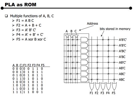 What is the maximum number of inputs for any logic gate?