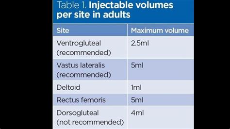 What is the maximum volume of intramuscular injection in mice?