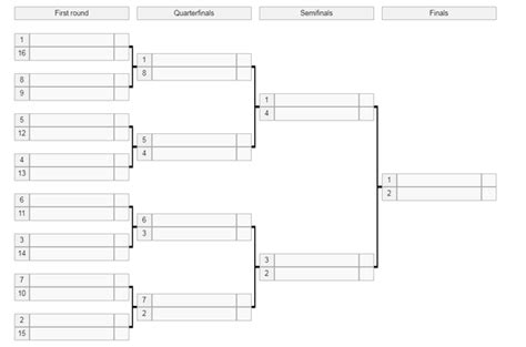 What is the meaning of seeding in sports? - Quora