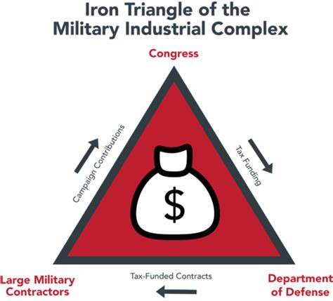 What is the military industrial complex. It is not just Google that is a key contributor and foundation of the US military-industrial complex: it is the entire internet, and the wide range of private sector companies — many nurtured and funded under the mantle of the U.S. intelligence community (or powerful financiers embedded in that community) — which sustain the internet and ... 
