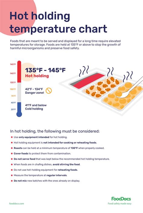 What is the minimum hot holding temperature? - KnowledgeBurrow