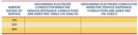 What is the minimum size electric service to a …