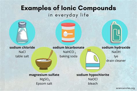 What is the most common ionic compound in our daily lives?