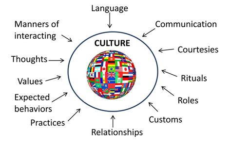 What is the most important elements regarding cultural competence. Things To Know About What is the most important elements regarding cultural competence. 