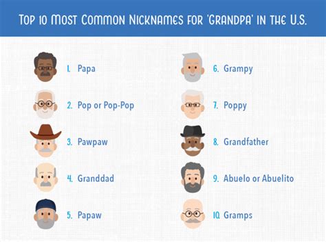 What is the most popular nickname for grandparents in California?