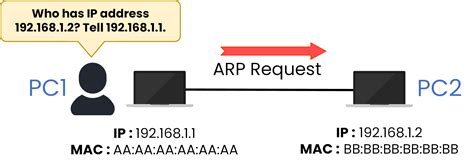 What is the name of the first device that responded to the second arp request.  Bid...