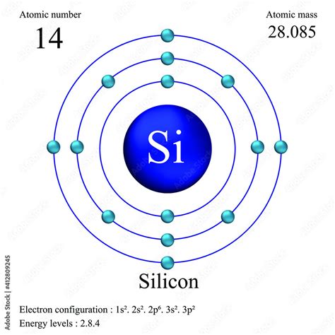 What is the nature of atomic bond between silicon and …