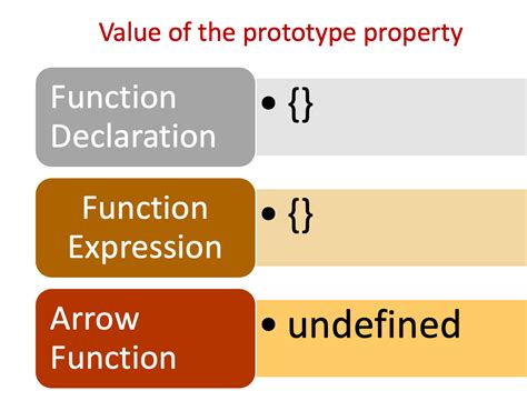 What is the new planet called.  If the function's prototype property is not an...