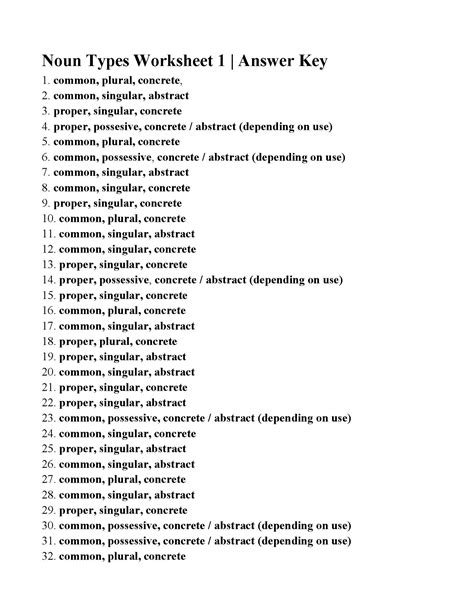 What is the noun for horrify? - Answers