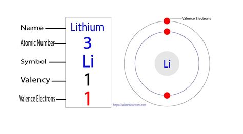 What is the number of valence electrons for Li and K? - Answers