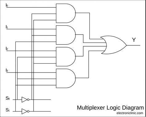 What is the opposite of a multiplexer.  A Multiplexer combines multiple inp...