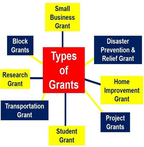 What is the opposite of grant? - WordHippo