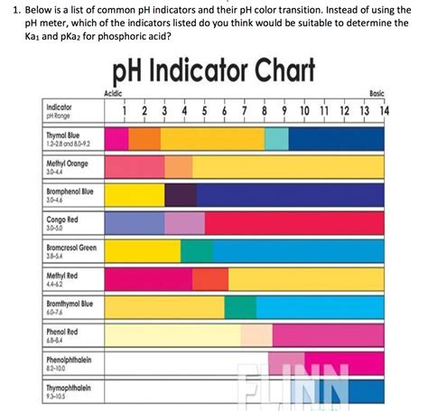 What is the pH range of an indicator? - FindAnyAnswer.com