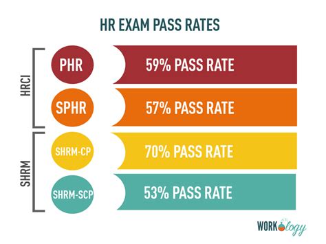 What is the pass rate for PHR exam? - urhelpmate.com