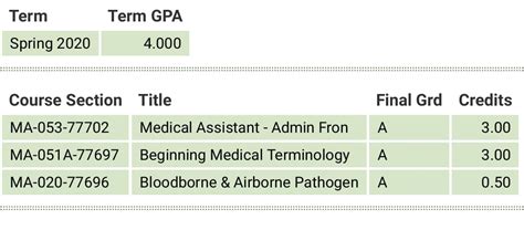 What is the passing score for NHA CCMA? – TipsFolder.com