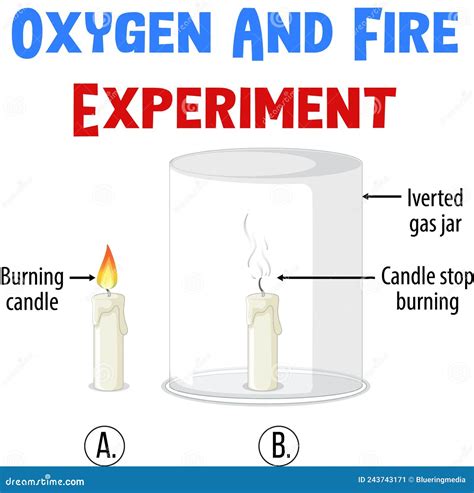 What is the percentage of oxygen a fire needs to start?