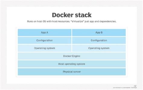 What is the practical use of a "tag" in docker? - Stack …