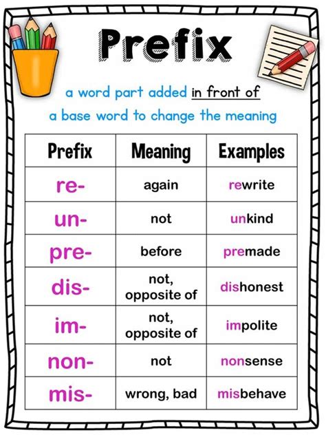 What is the prefix of absent? – Wise-Answer