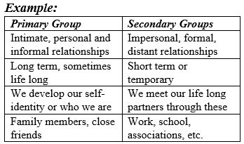 Peer Group: A peer group is a group of individuals or entities that share similar characteristics and interests. Peer groups, in the case of people, have characteristics which include similarities .... 